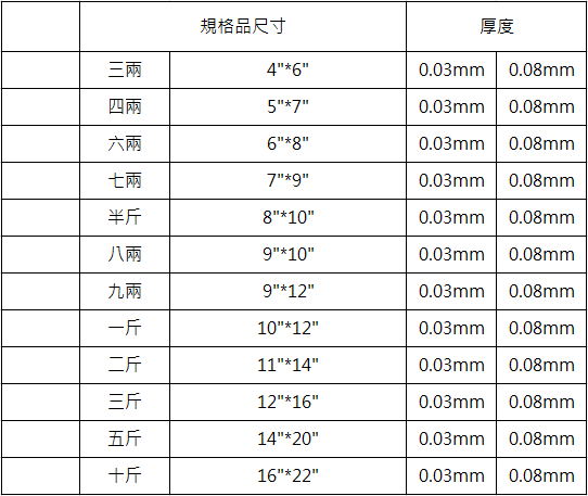 低密度平口袋规格品尺寸 | 温晟塑胶