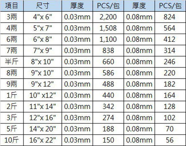 PE袋规格品、LDPE平口袋、背心袋、耐热袋、塑胶袋工厂 | 更多款式欢迎洽询温晟塑胶
