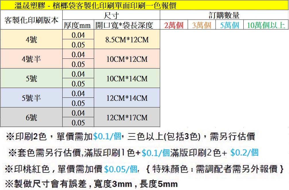 檳榔袋客製化印刷 單面印刷一色 報價 - 溫晟塑膠