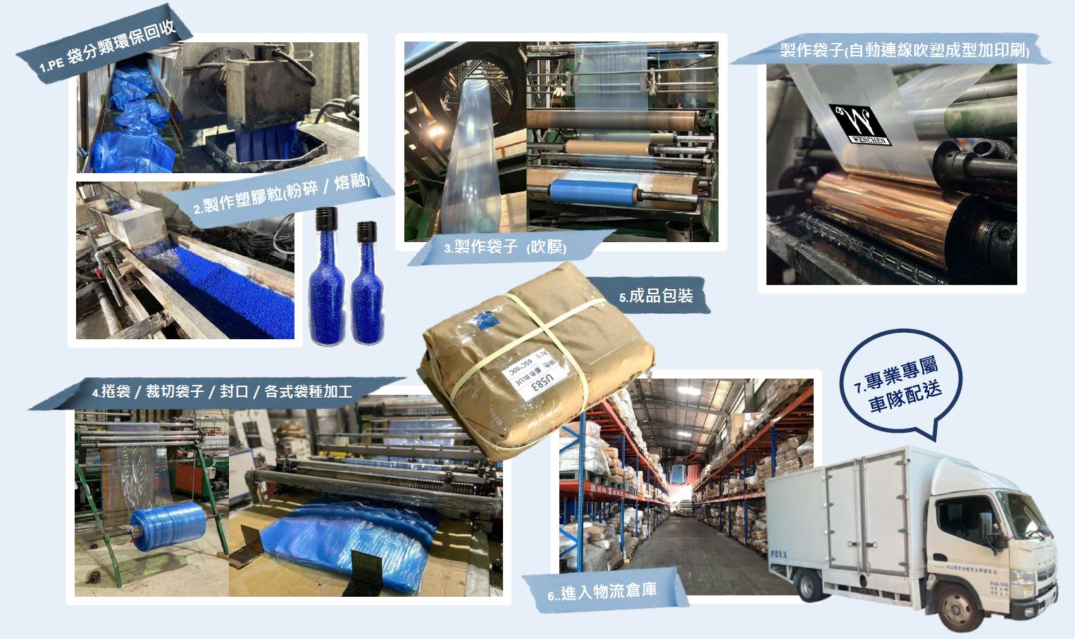 环保回收一条龙生产 - 温晟塑胶环境设备及制程