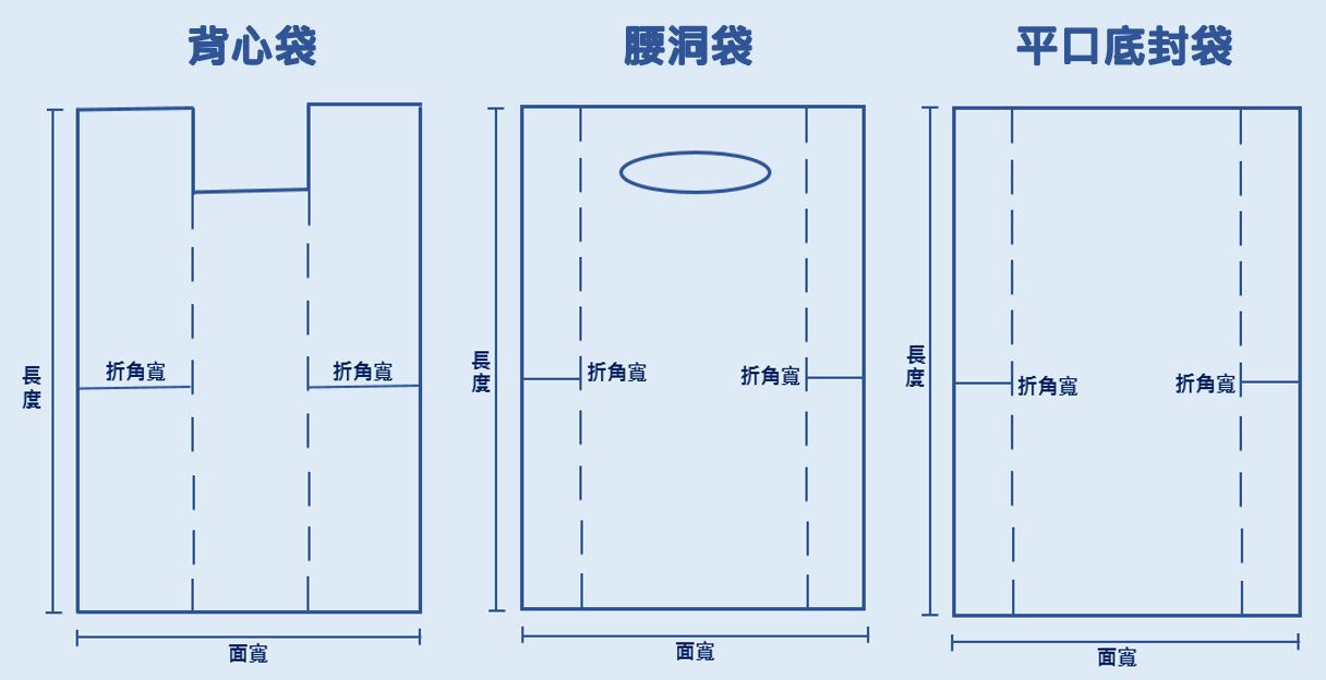 背心袋, PE塑膠袋一條龍生產線直營工廠 - 溫晟塑膠 1